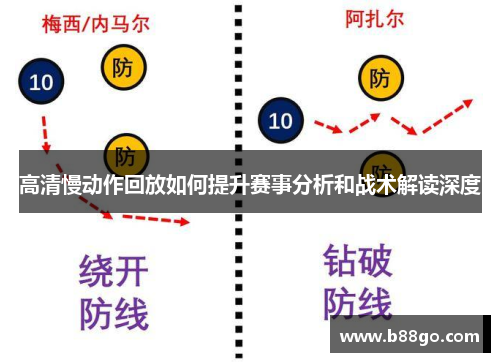 高清慢动作回放如何提升赛事分析和战术解读深度